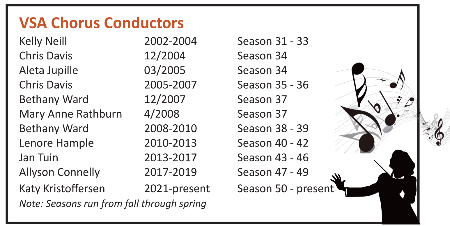 Chorus conductors
